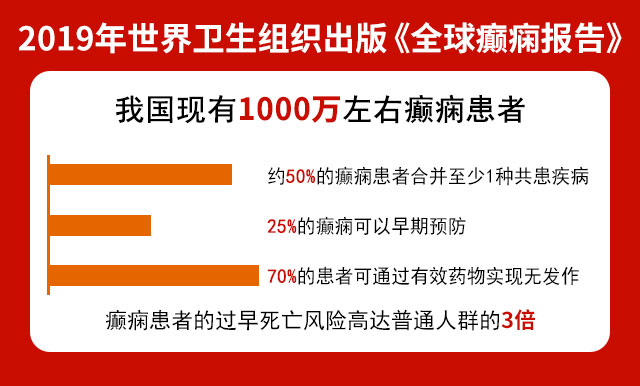 6.28国际癫痫关爱日|“提高依从性，有我更有你”省市三甲癫痫专家联合会诊活动，预约开始啦!